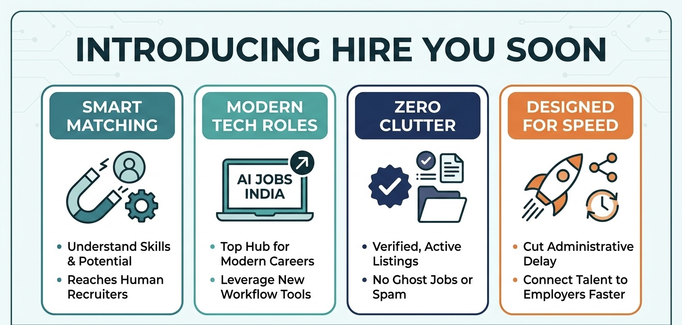 Introducing Hire You Soon: The Ultimate Job Portal for the Modern Workforce